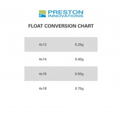 Pluta Preston - Edge XS Pole Float 4x12 Pluta Preston - Edge XS Pole Float 4x12